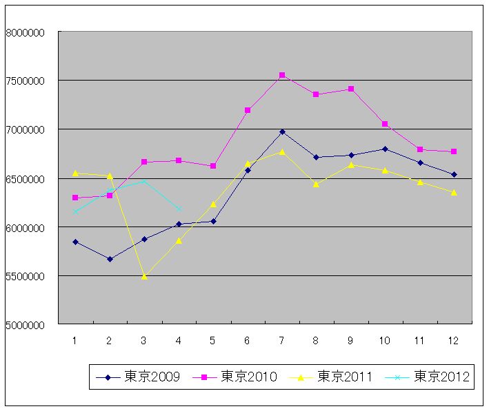 ������ϴɶ�λ���������ϼ���(ñ��Mwh)