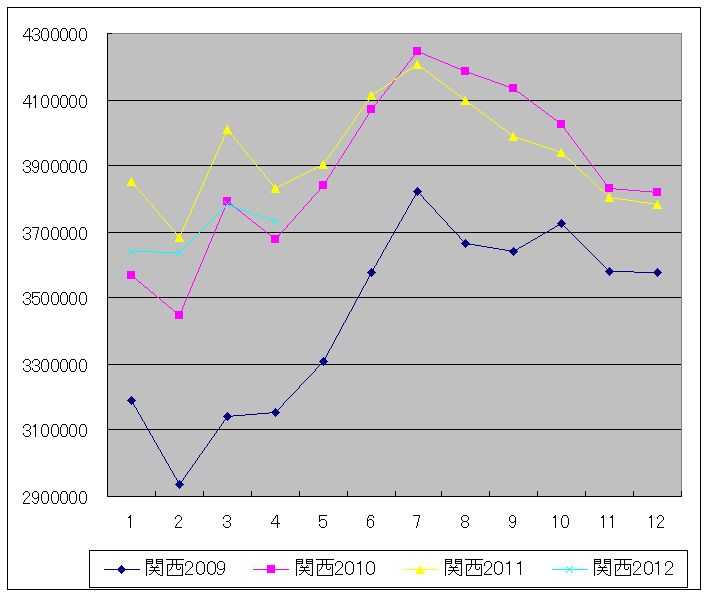 �������ϴɶ�λ���������ϼ���(ñ��Mwh)