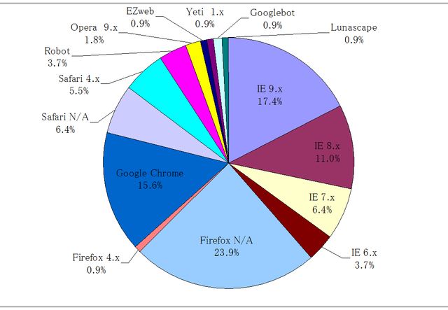 2012ǯ12��22����31��ˬ��Խ��ץ֥饦����