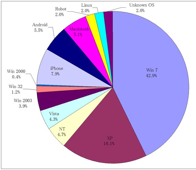 2013ǯ1��1����16��ˬ��Խ���OS��