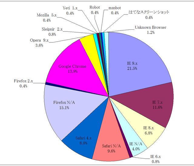 2013ǯ1��1����16��ˬ��Խ��ץ֥饦����