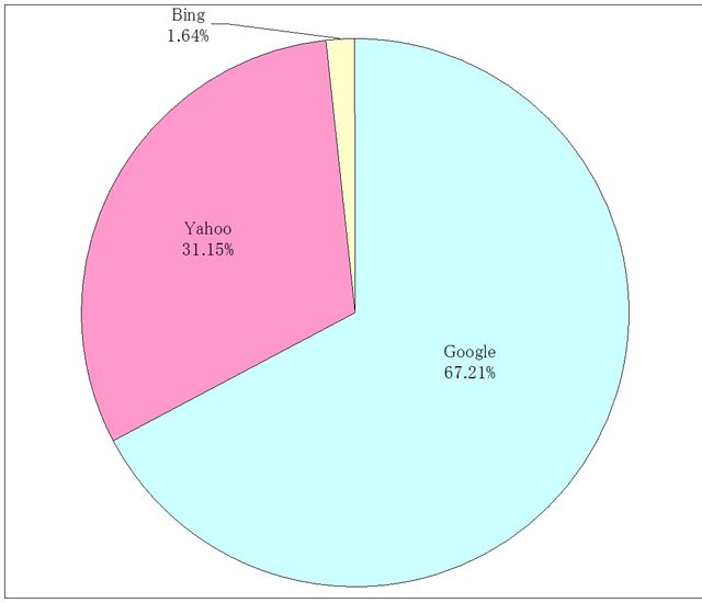 2012ǯ12��22����31��ˬ��Խ��׸������󥸥���