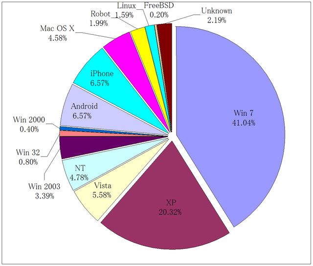2013ǯ1��1����31��ˬ��Խ���OS��