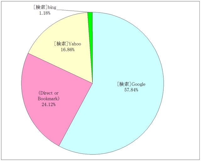 2013ǯ1��1����31��ˬ��Խ��ץ�󥯸���