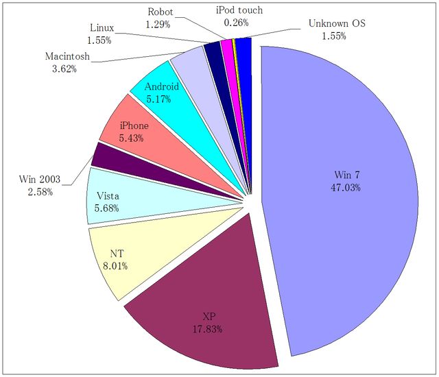 2013ǯ2��1����28��ˬ��Խ���OS��