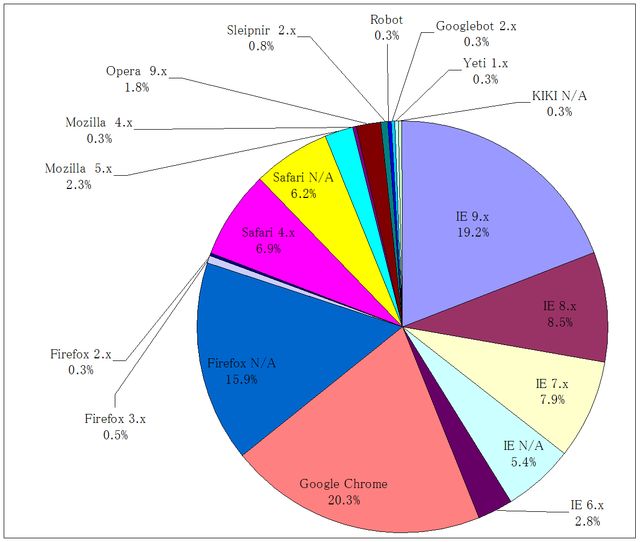 2013ǯ2��1����28��ˬ��Խ��ץ֥饦����