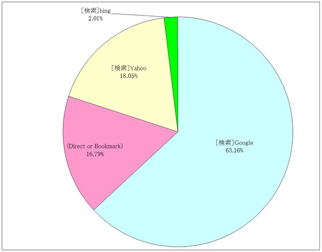 2013ǯ2��1����28��ˬ��Խ��ץ�󥯸���